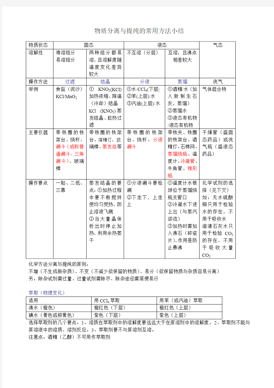 物质的分离与提纯常见方法小结