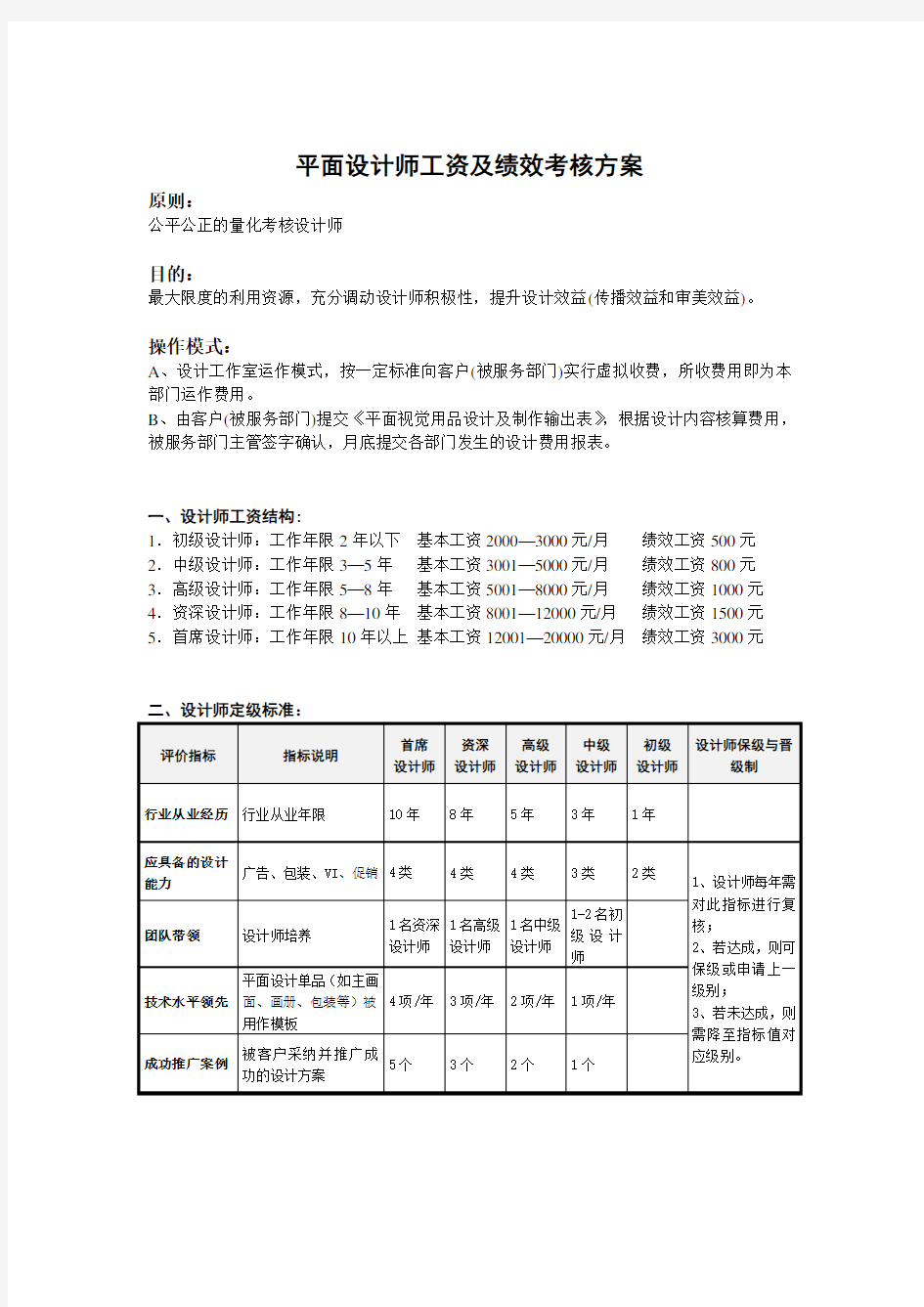 平面设计师工资及绩效考核方案