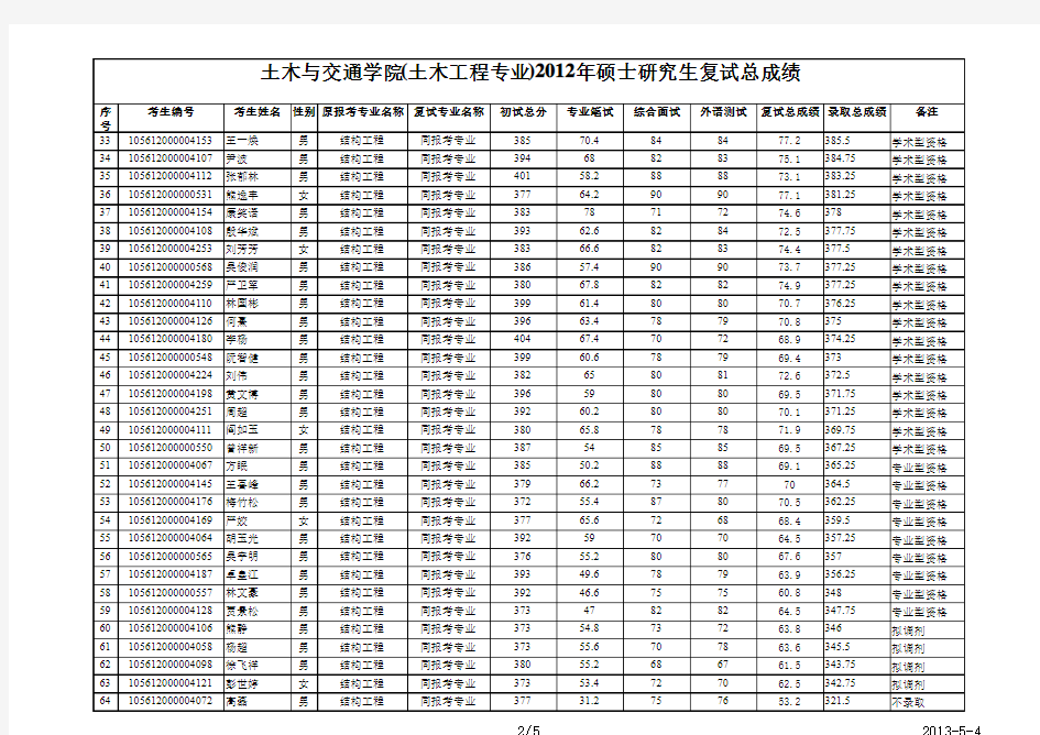 华南理工大学研究生复试成绩