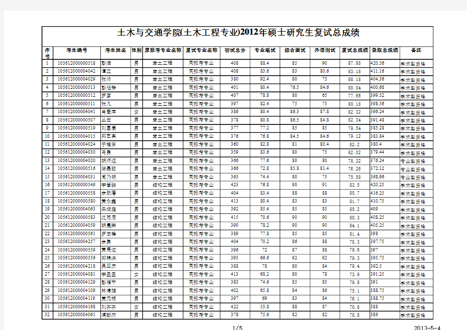 华南理工大学研究生复试成绩