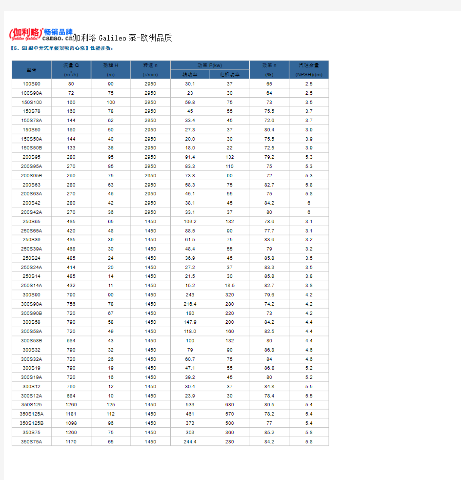S、SH型中开式单级双吸离心泵性能参数及价格