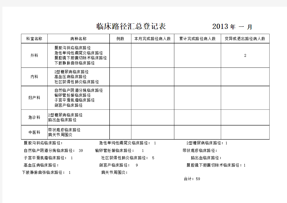 临床路径汇总登记表