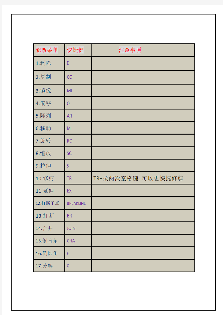 CAD快捷键大全 非常详细