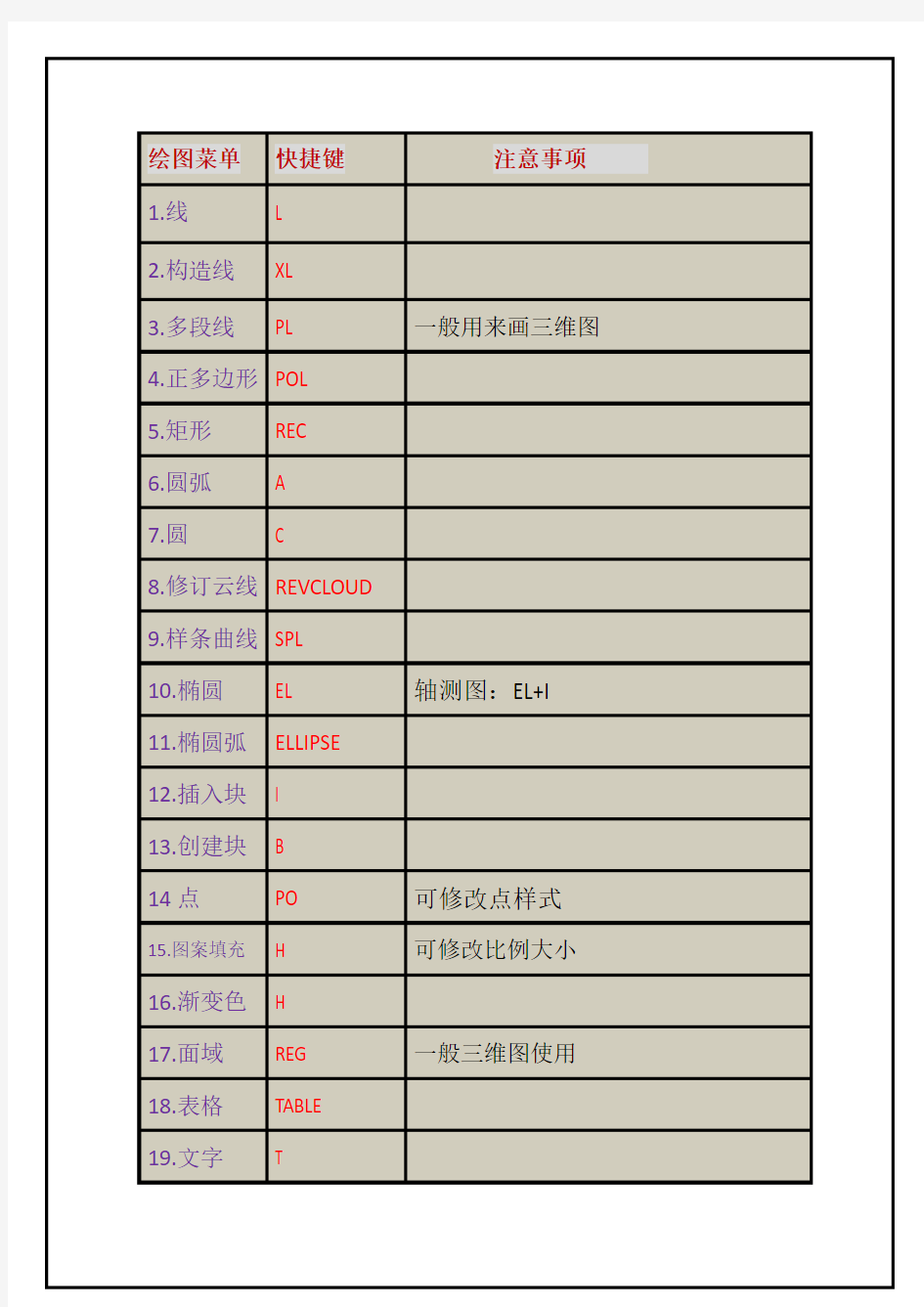 CAD快捷键大全 非常详细