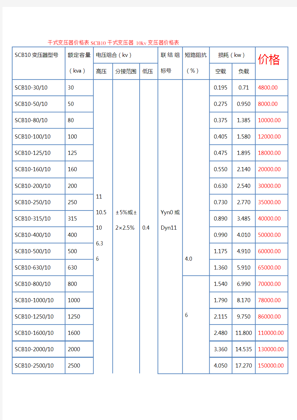 SCB10变压器参数,SCB10变压器价格表