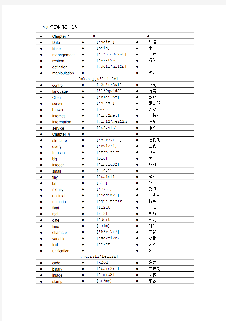 SQL保留字词汇一览表