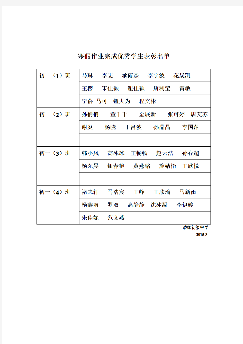 寒假作业完成较好学生表彰名单