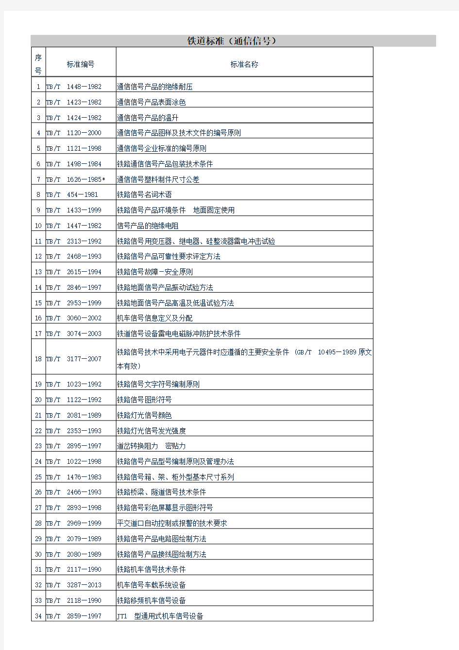 铁道标准号(通信信号牵引供电)