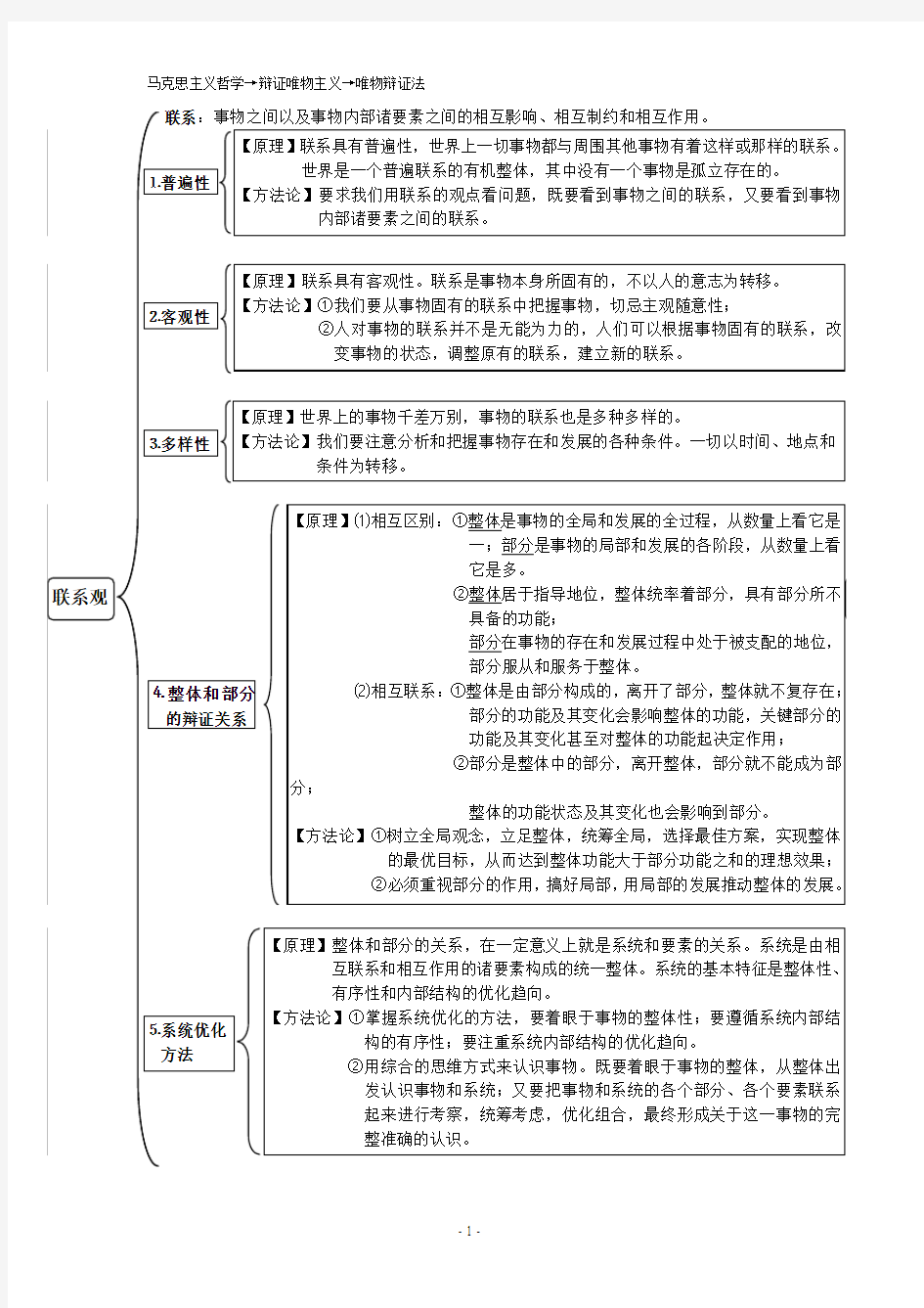 马克思主义哲学→辩证唯物主义→唯物辩证法(非常清晰的结构式))