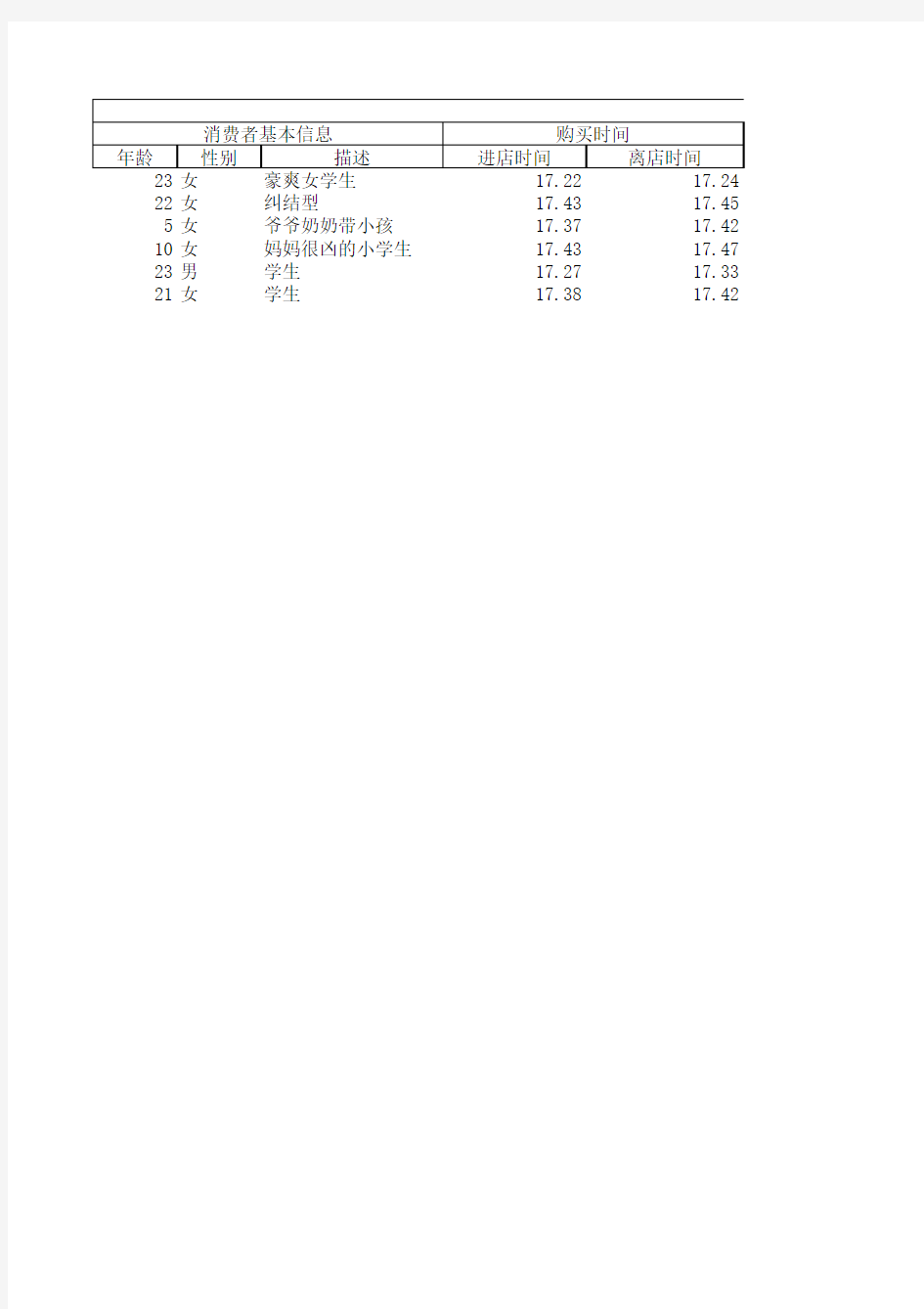 消费者行为学表格