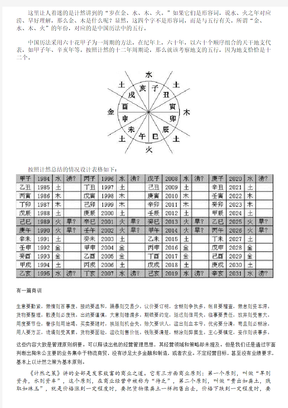 陶朱公商训