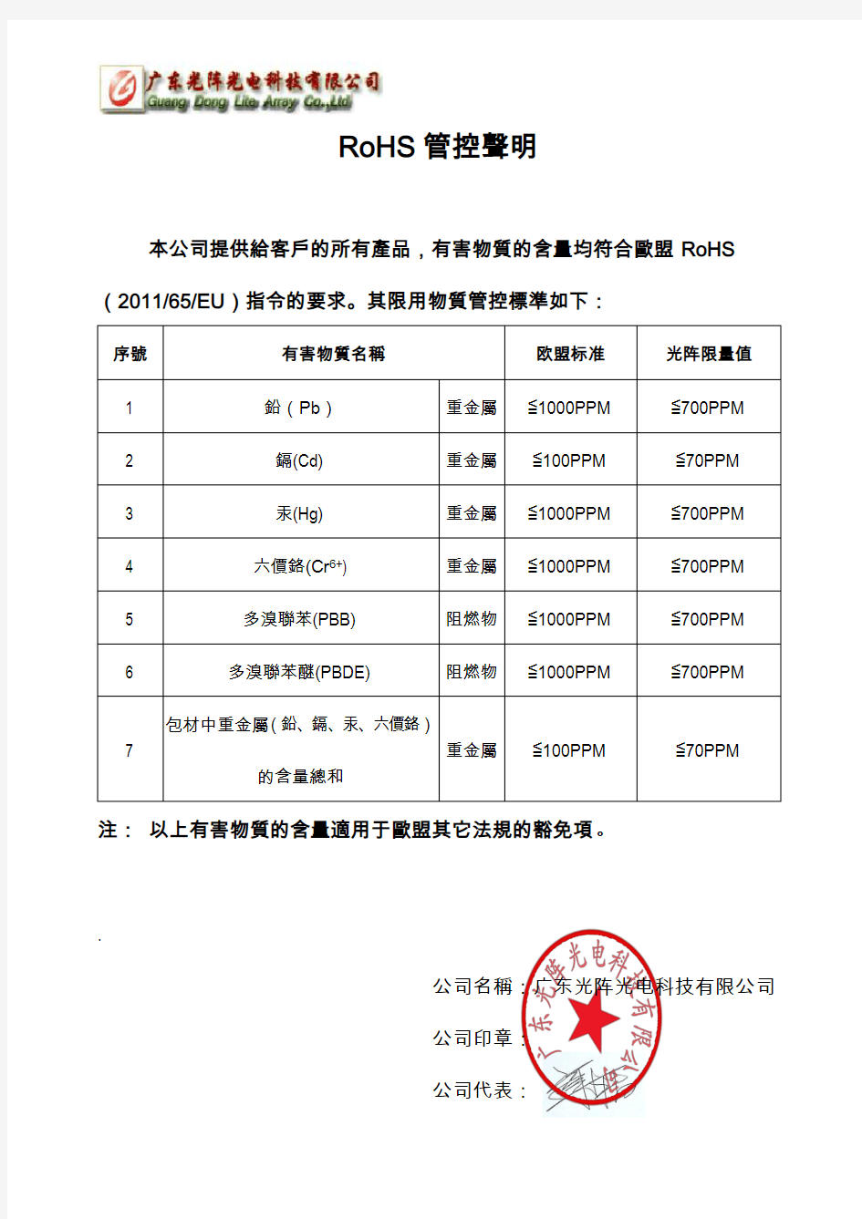 RoHS管控声明