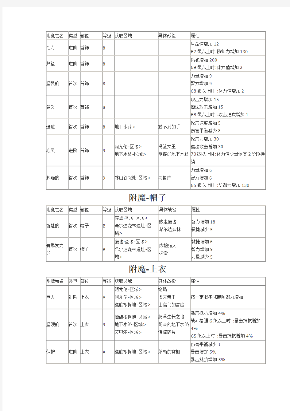 洛奇英雄传附魔卷名