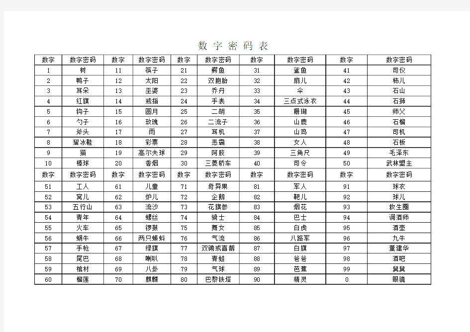 数字密码表