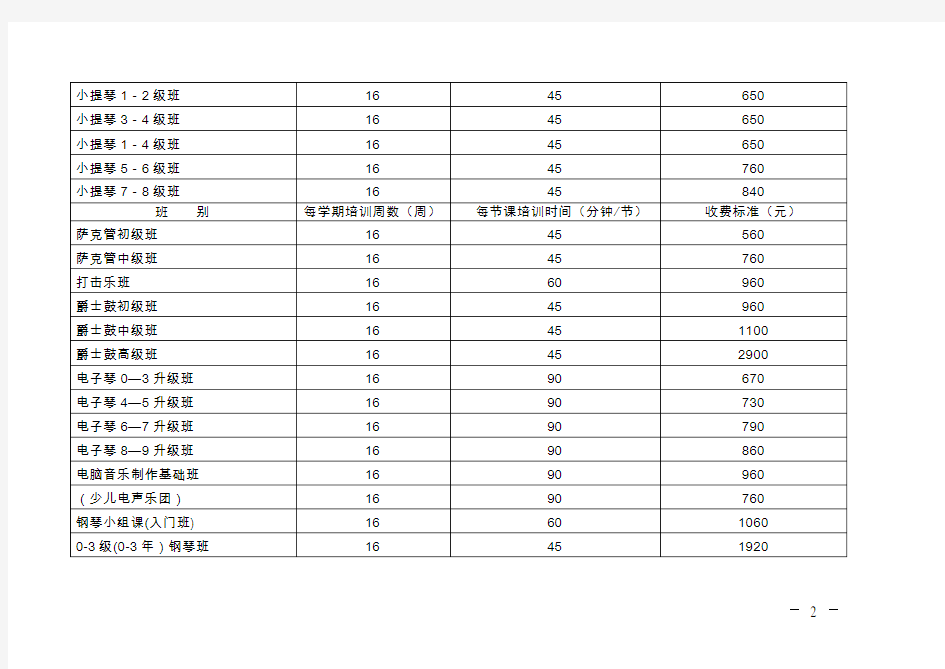 广州市少年宫对外培训项目收费情况一览表