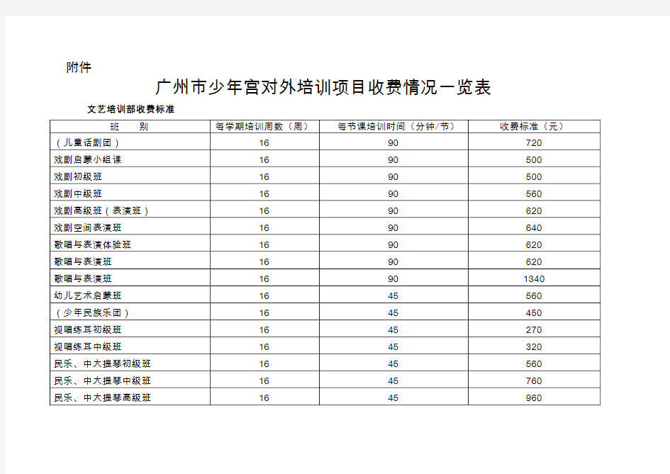 广州市少年宫对外培训项目收费情况一览表