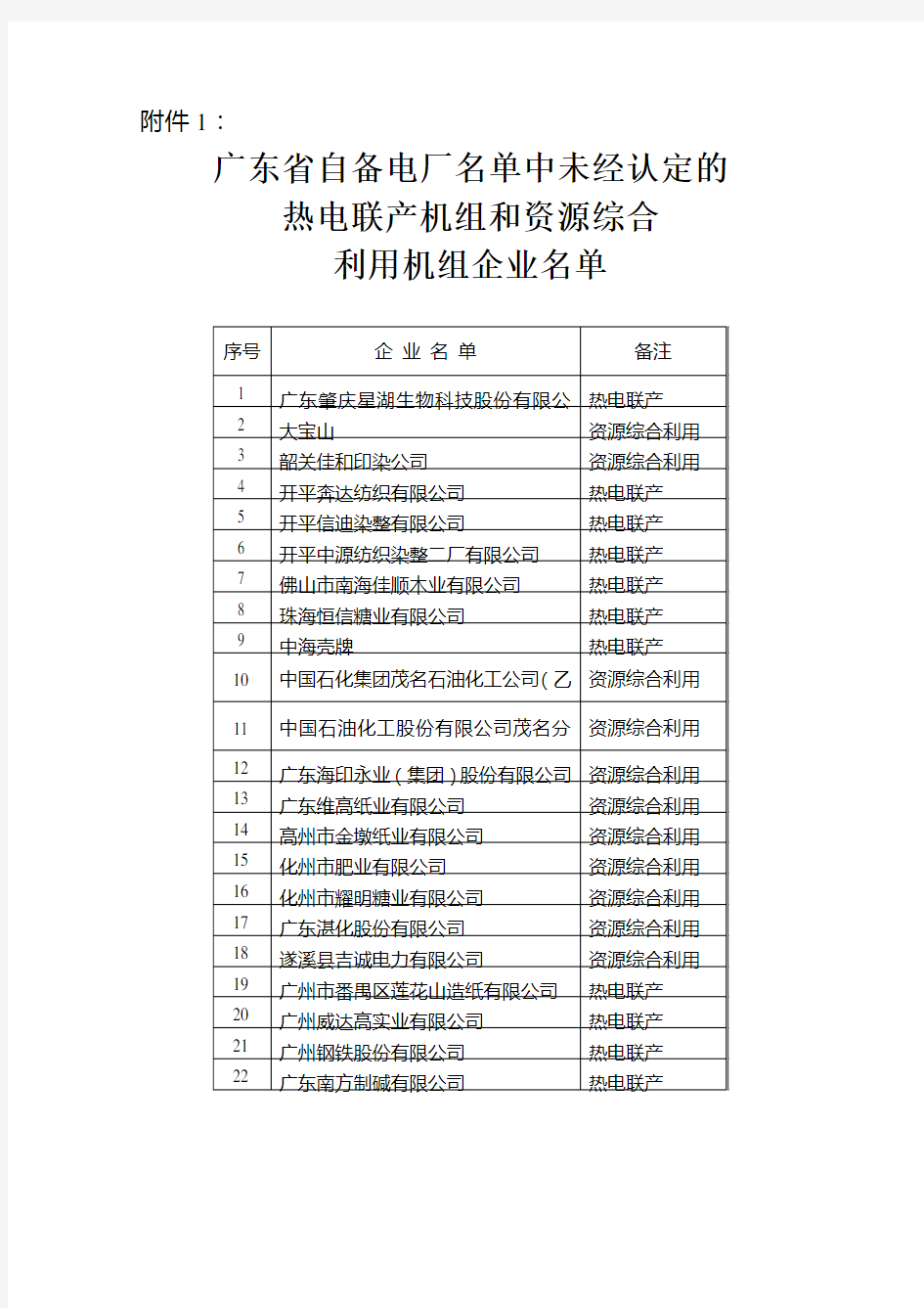 广东省自备电厂名单