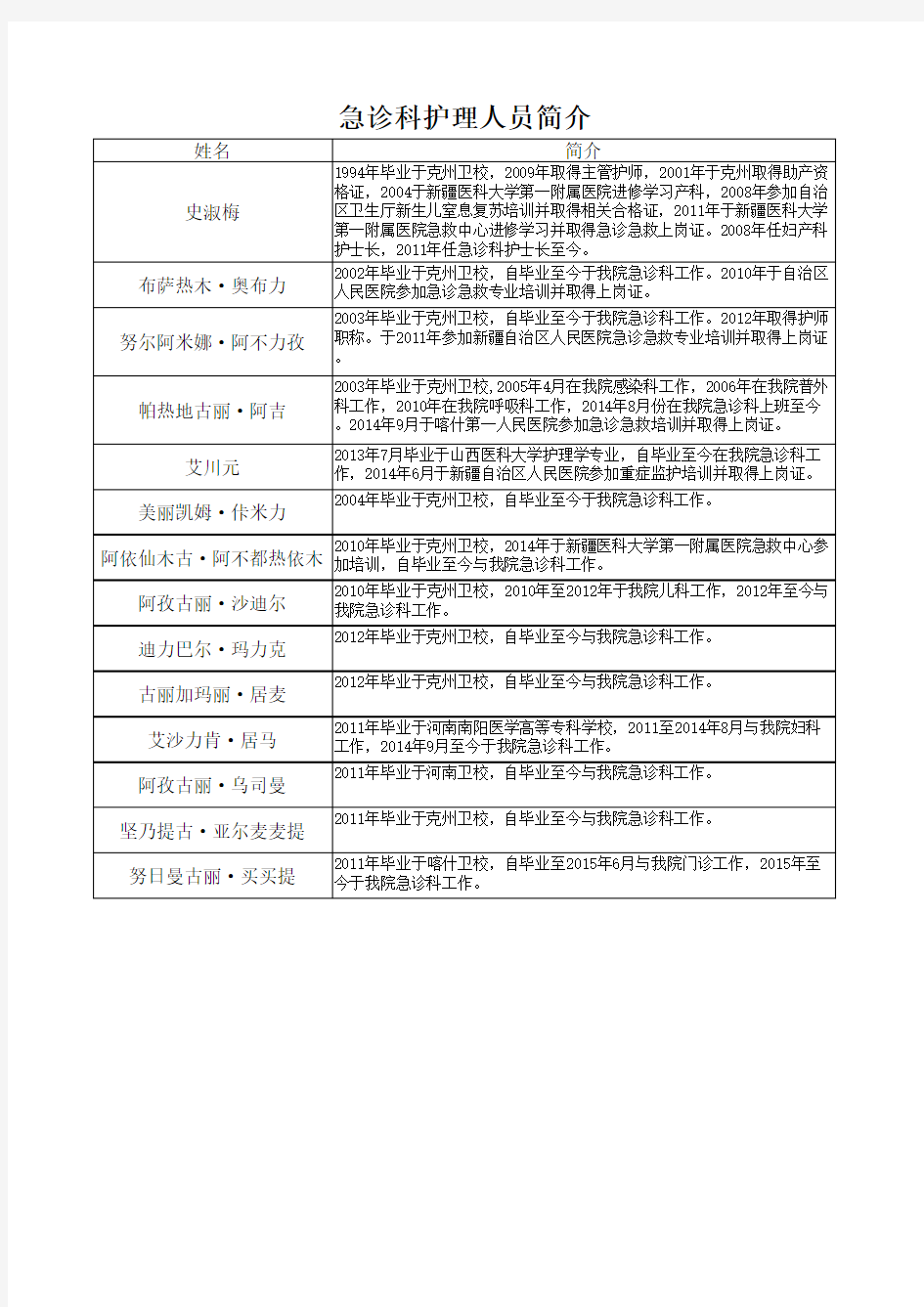 急诊科护士简介