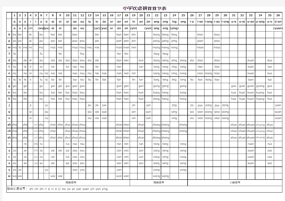 汉语拼音音节表(A4表格打印版)