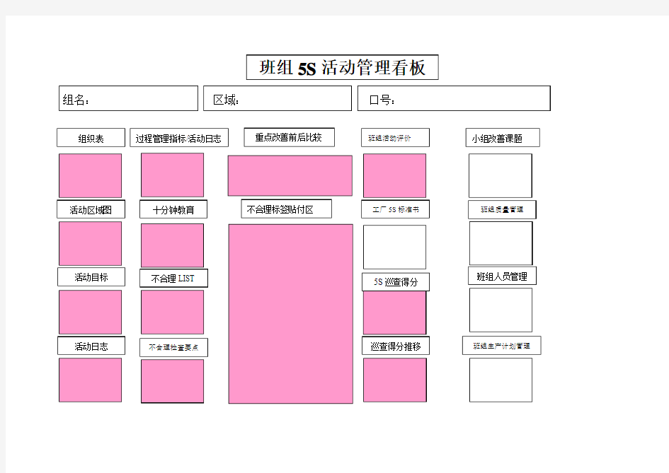 班组5S管理看板