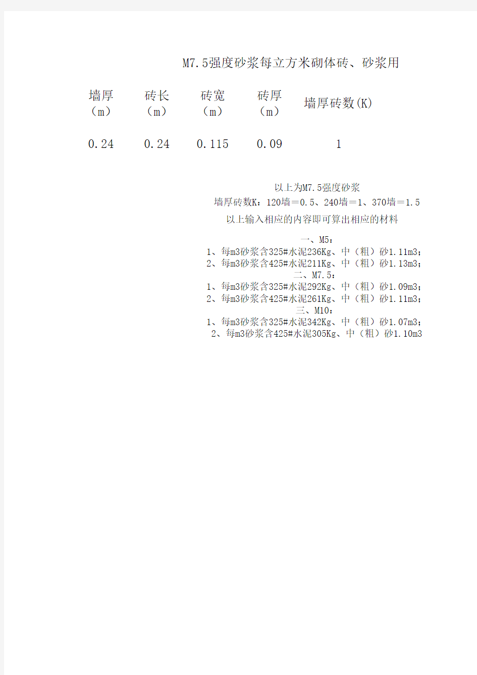 M7.5强度砂浆每立方米砌体砖、砂浆用量计算表