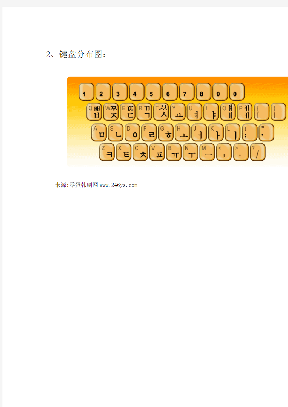 【转】韩语写法和键盘分布图