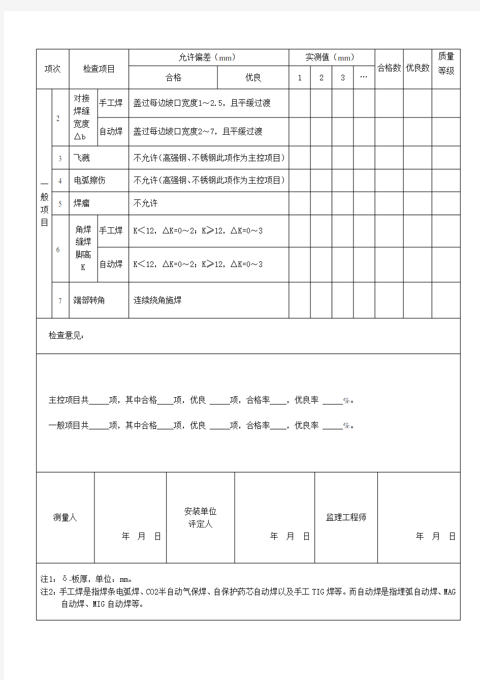 表5.1.2  焊缝外观质量检查表