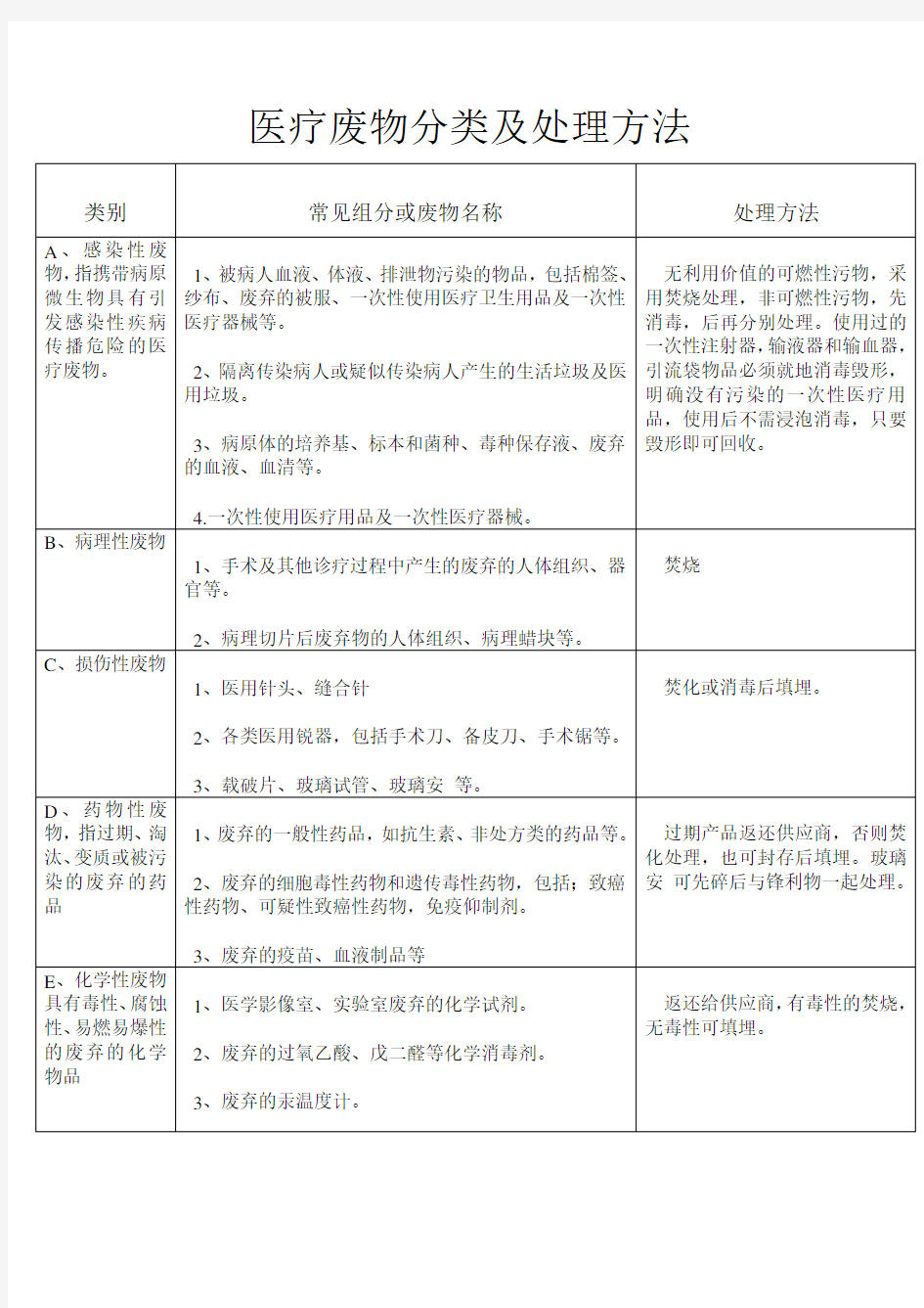 医疗废物分类及处理方法