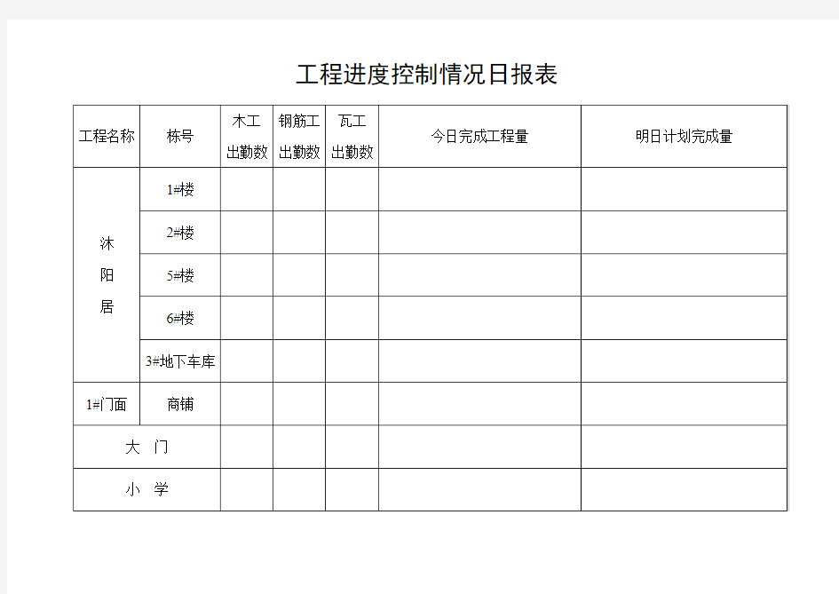 工程进度控制情况日报表