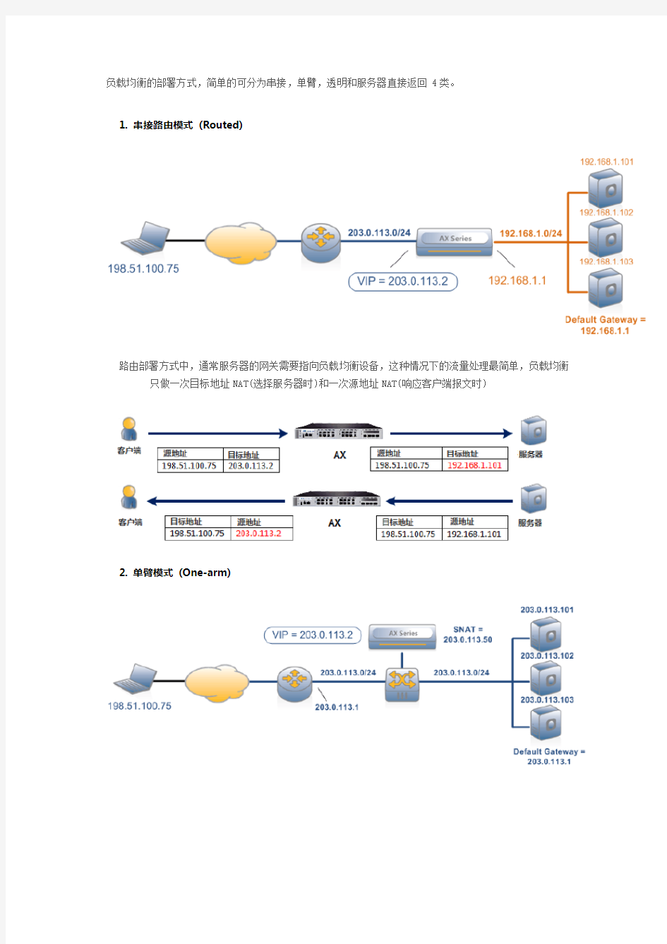 负载均衡的部署方式