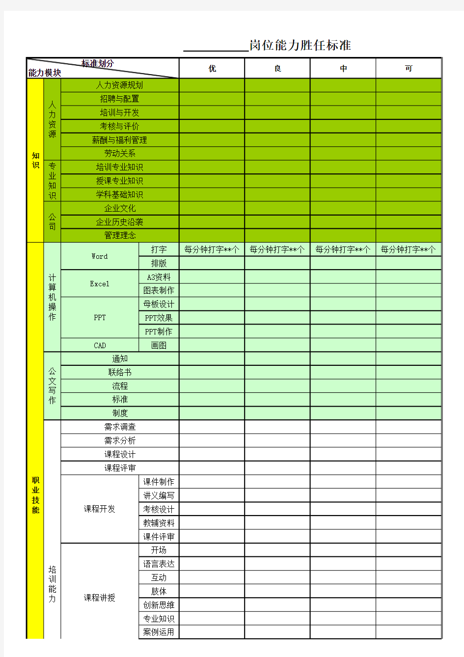 岗位胜任能力模型