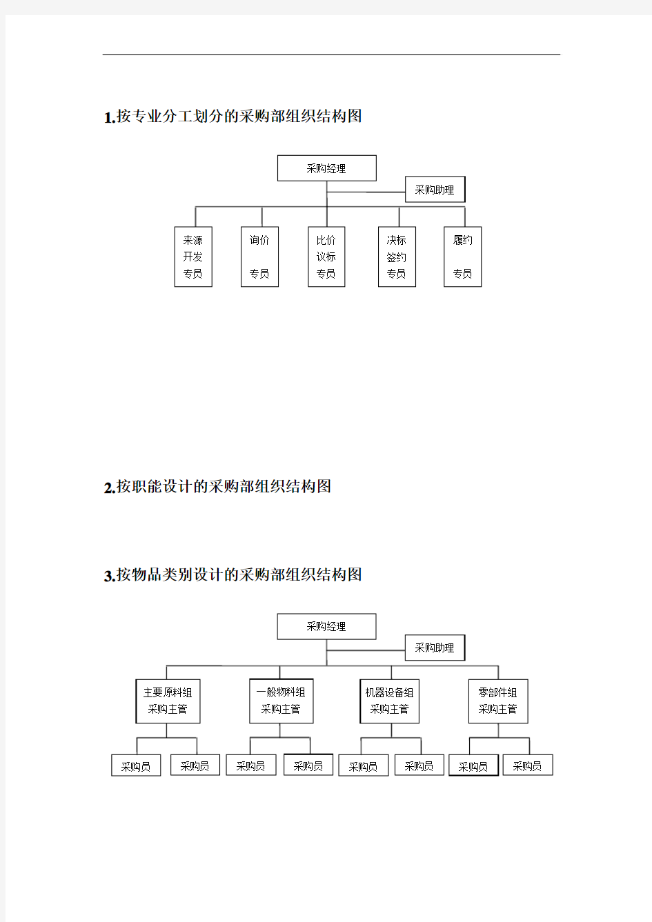 采购部组织结构图