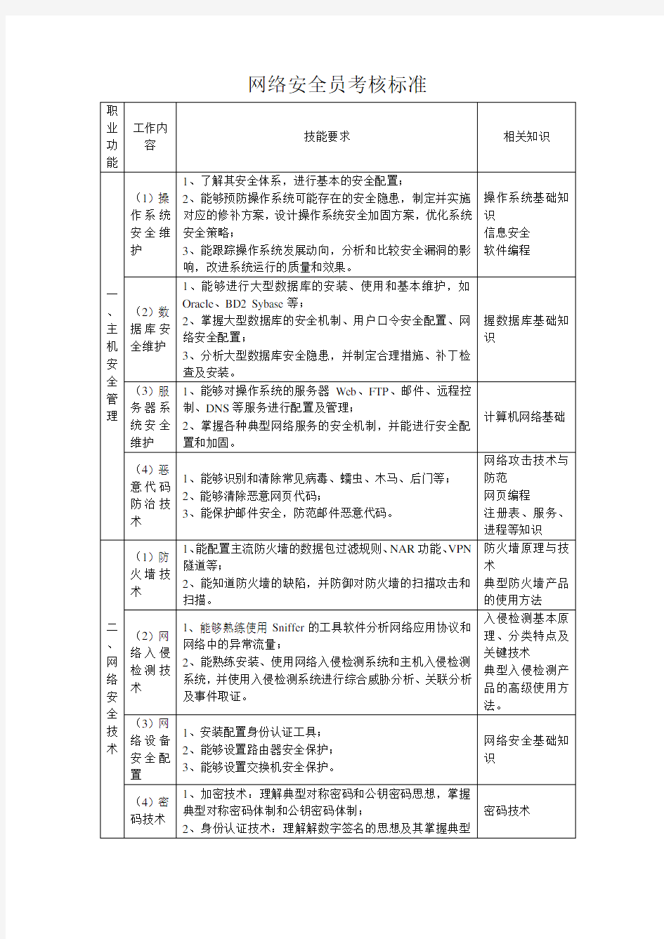 网络安全员考核标准