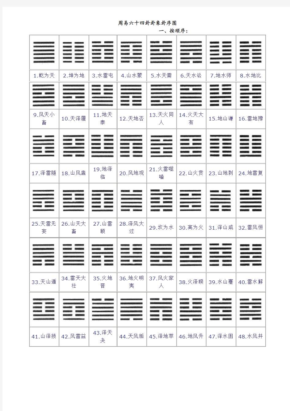 周易六十四卦卦象卦序图[1]