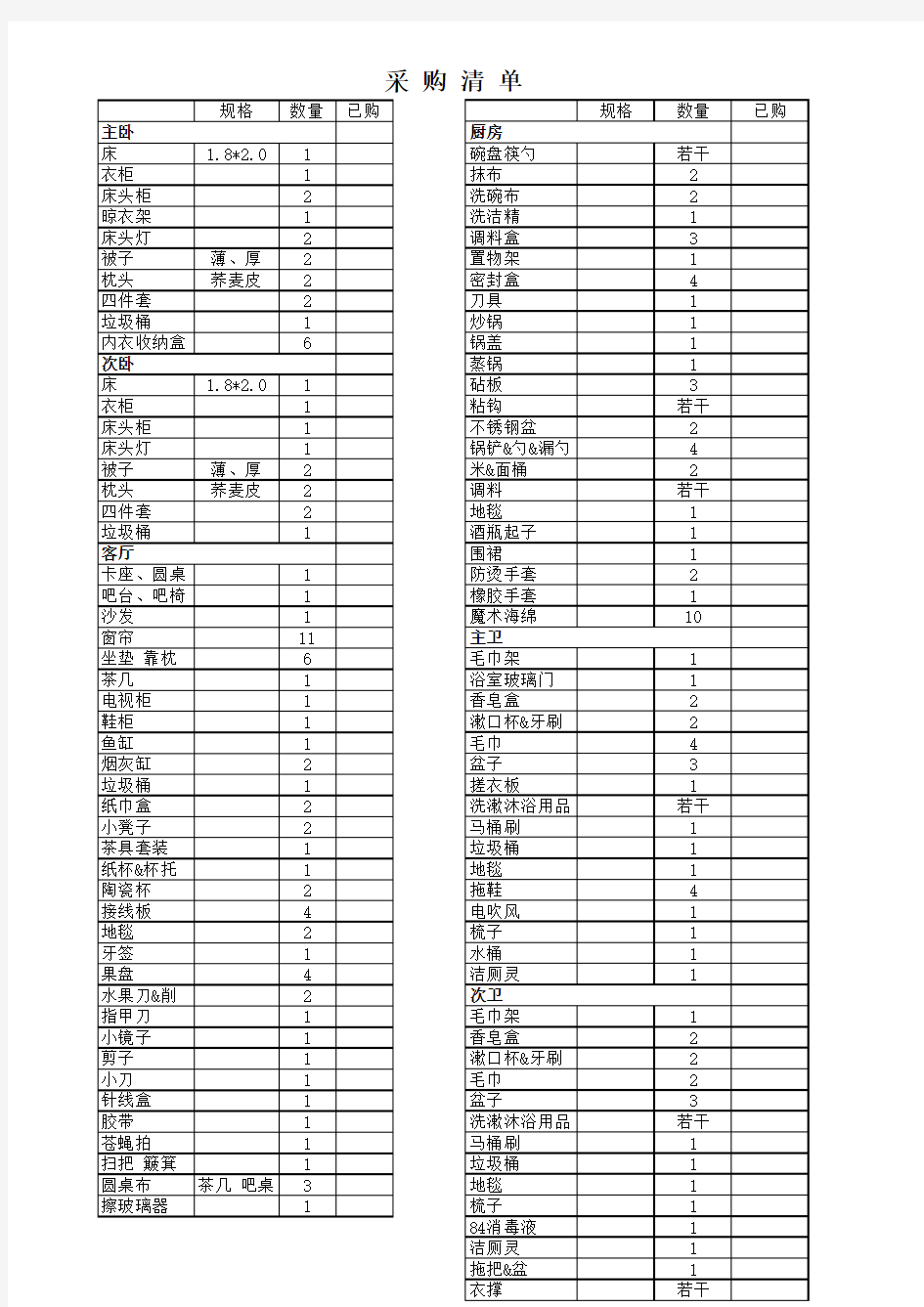 新家入住采购清单(全)