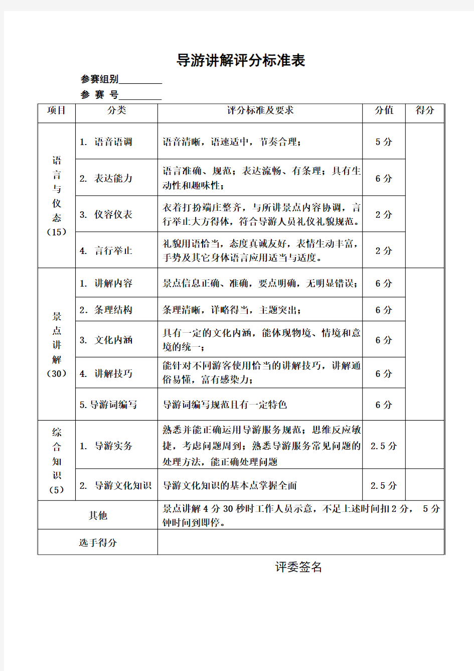 导游讲解评分标准表