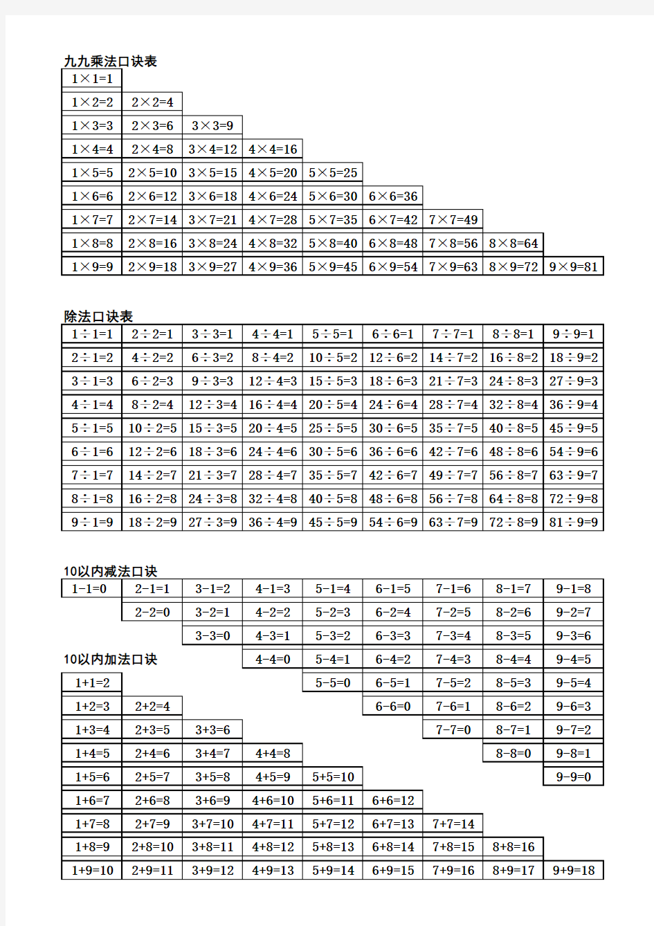 加减乘除口诀(打印版)