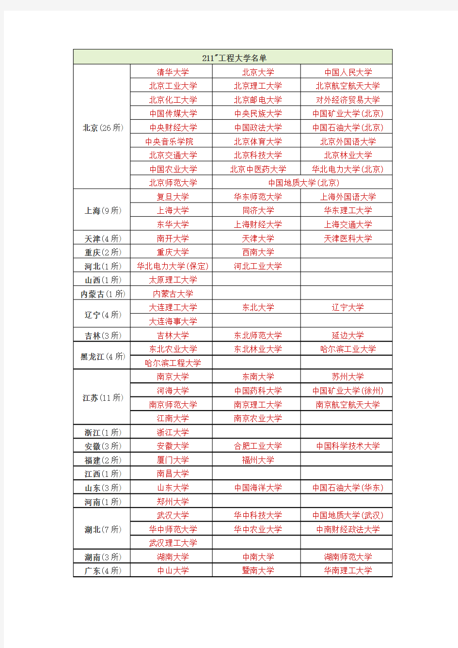 985-211大学名单