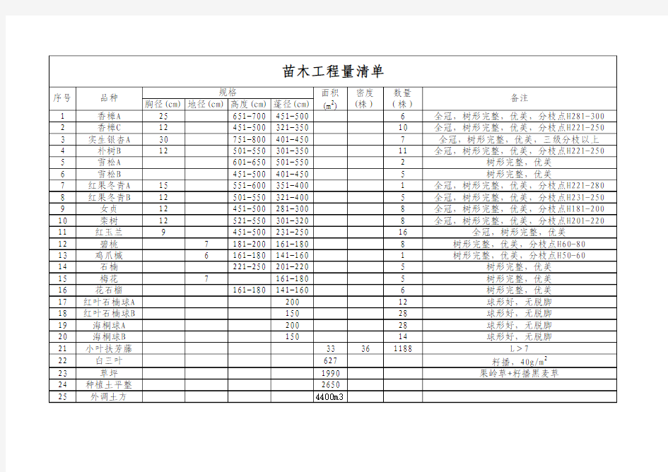 苗木工程量清单