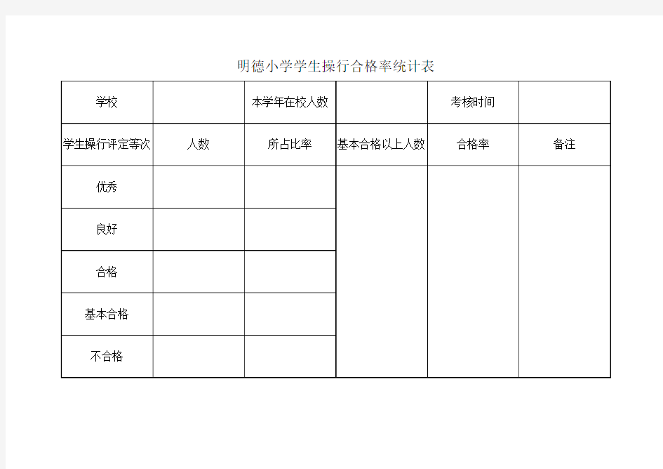 学生操行合格率统计表