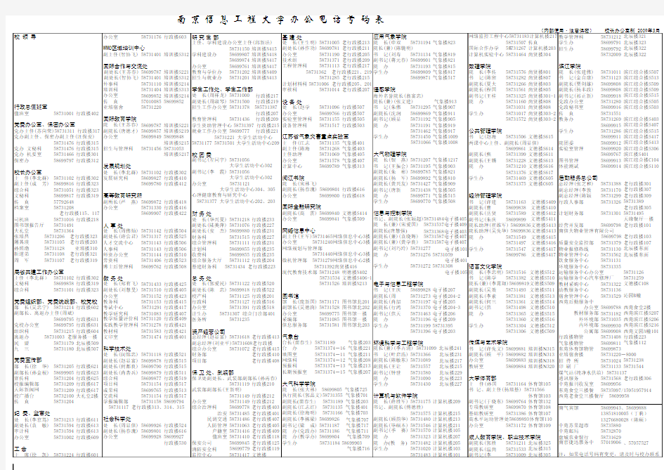 南京信息工程大学办公电话号码表