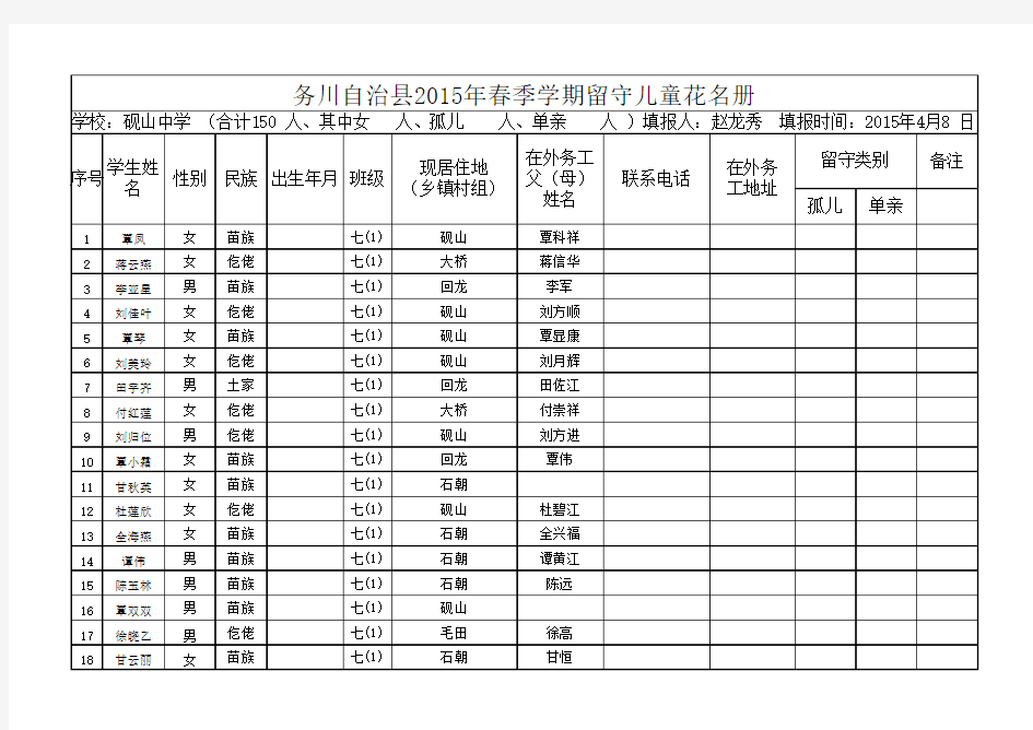 2015年留守儿童花名册