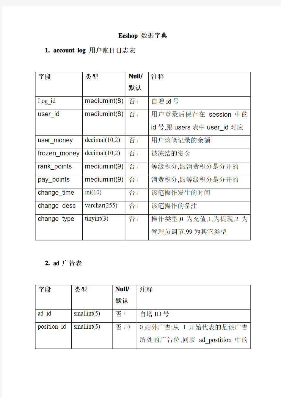 ecshop 2.7.2数据字典