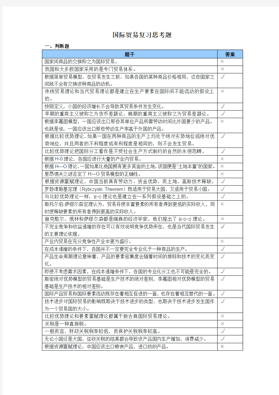 国际贸易复习思考题-2016.03