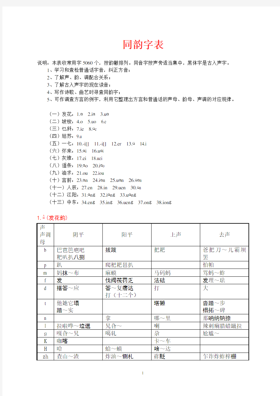 现代汉语同韵字表