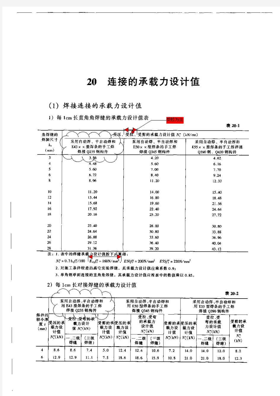 焊缝强度设计值