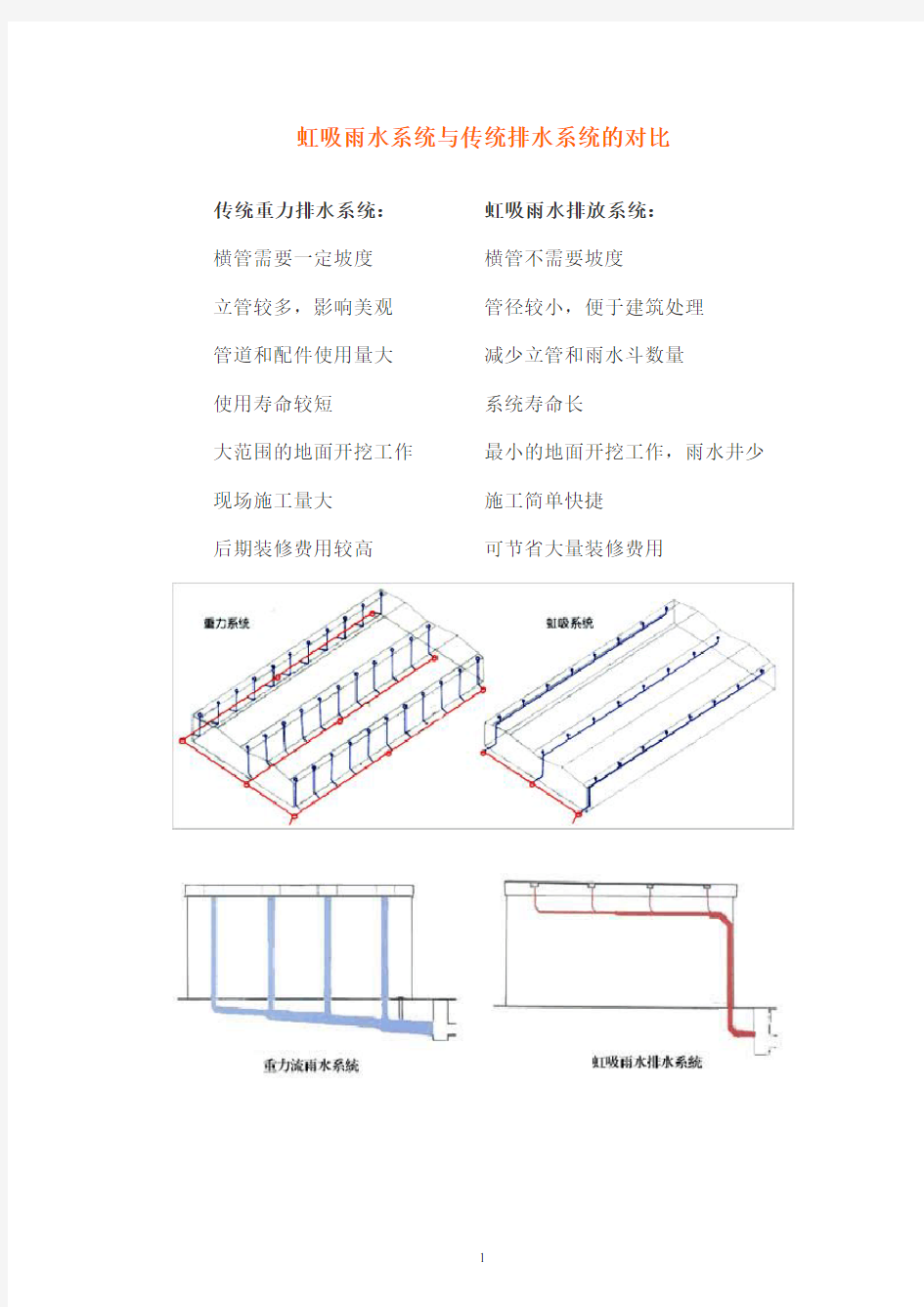 虹吸雨水系统与传统排水系统的对比