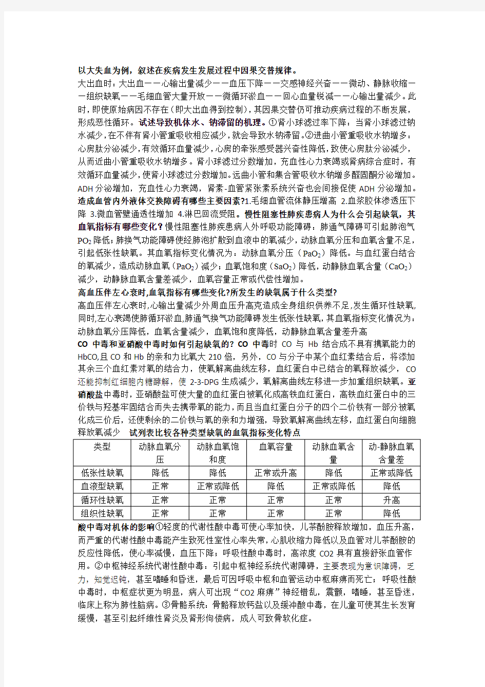 重庆医科大学病理生理学期末资料 问答题