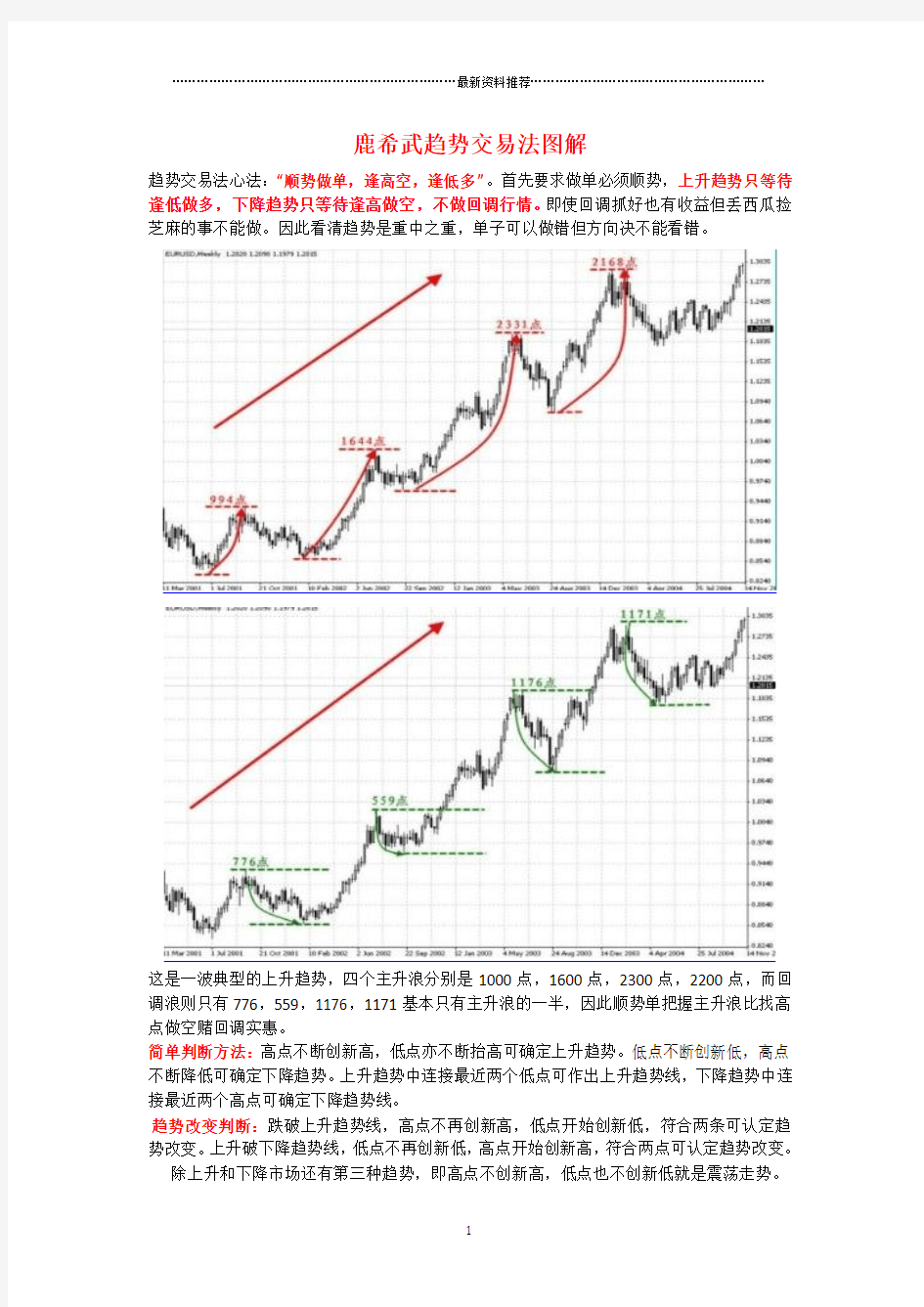 鹿希武趋势交易法图谱-重新排版句句经典精编版