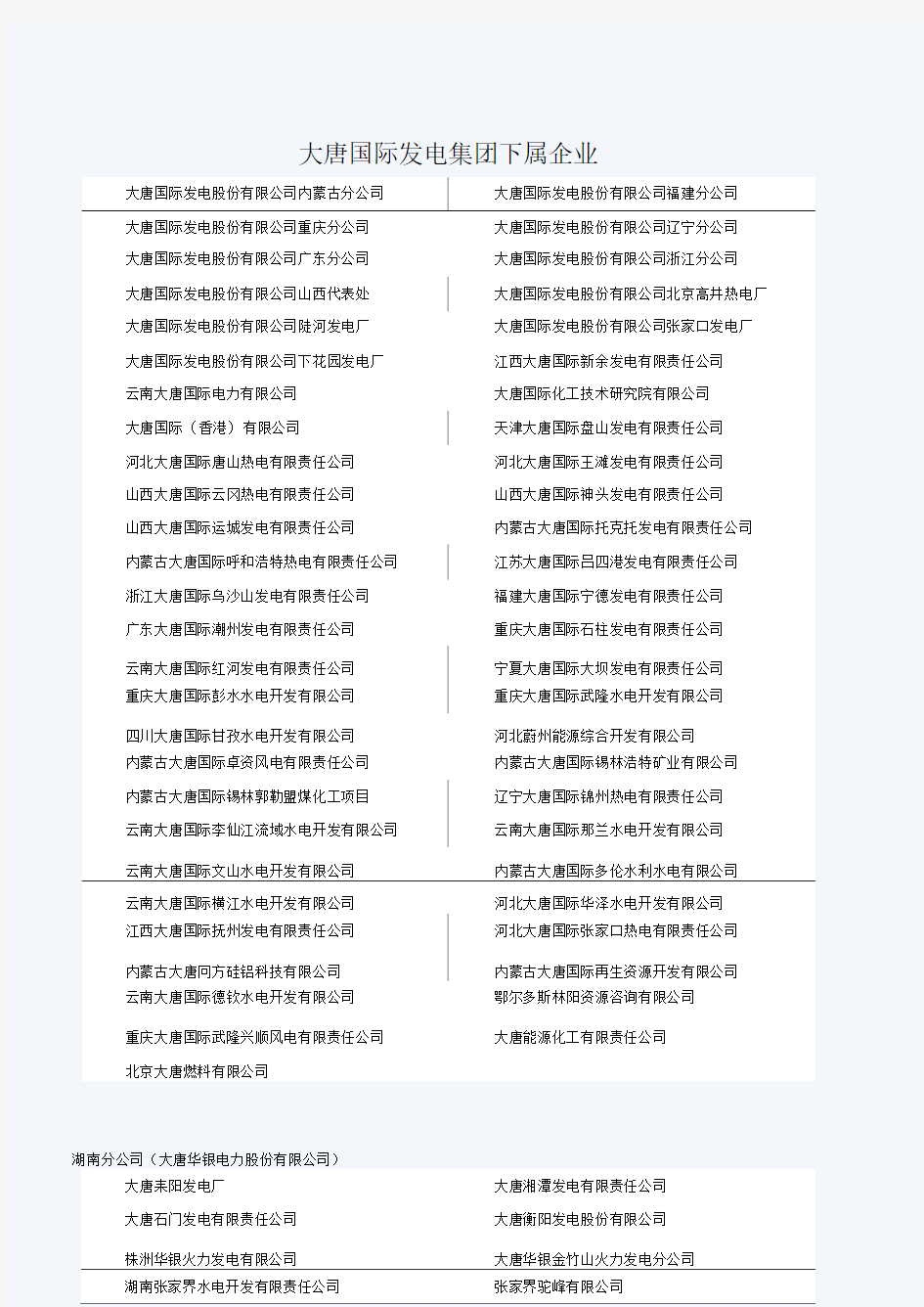 中国各大电力集团下属发电厂名录